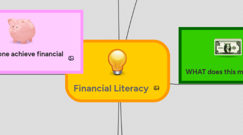 Mind Map: Financial Literacy