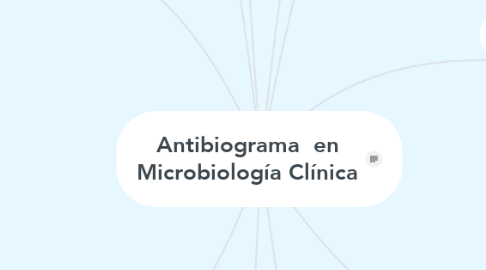 Mind Map: Antibiograma  en Microbiología Clínica
