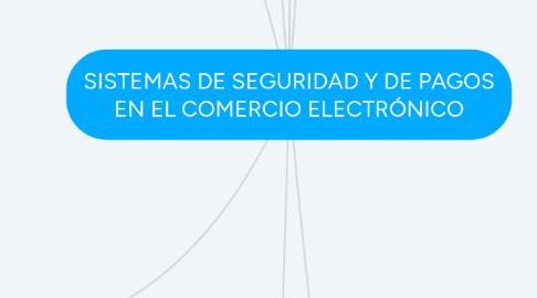 Mind Map: SISTEMAS DE SEGURIDAD Y DE PAGOS EN EL COMERCIO ELECTRÓNICO