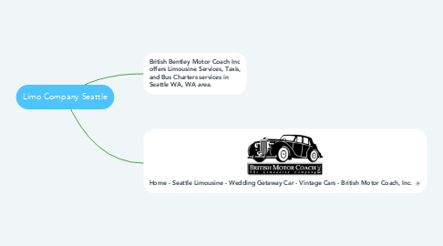 Mind Map: Limo Company Seattle