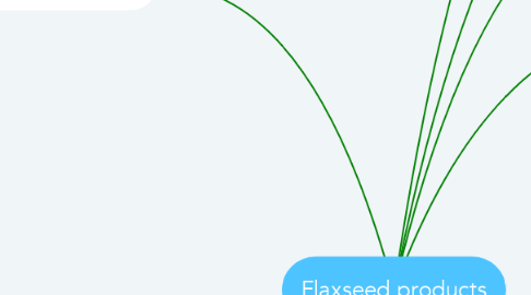 Mind Map: Flaxseed products