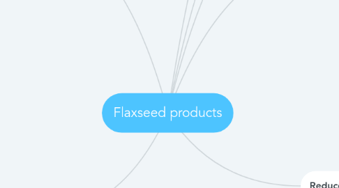 Mind Map: Flaxseed products