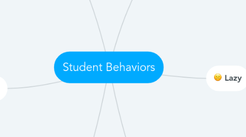Mind Map: Student Behaviors