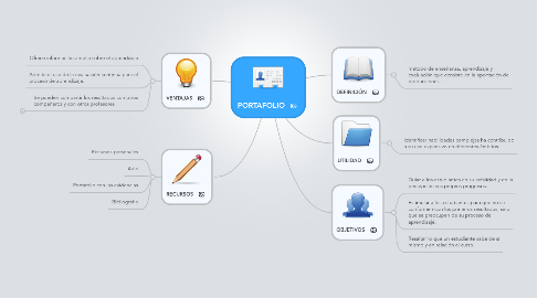 Mind Map: PORTAFOLIO