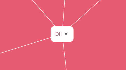 Mind Map: DII