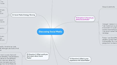 Mind Map: Discussing Social Media