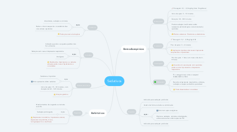 Mind Map: Sedativos