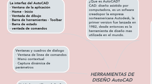 Mind Map: HERRAMIENTAS DE DISEÑO AutoCAD