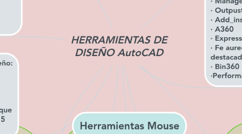 Mind Map: HERRAMIENTAS DE DISEÑO AutoCAD