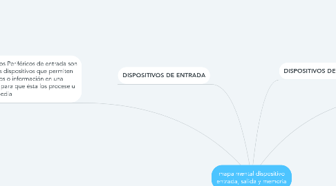 Mind Map: mapa mental dispositivo entrada, salida y memoria