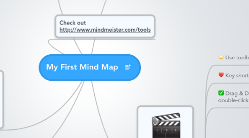 Mind Map: My First Mind Map