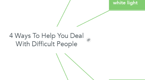 Mind Map: 4 Ways To Help You Deal With Difficult People