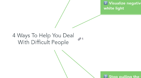 Mind Map: 4 Ways To Help You Deal With Difficult People