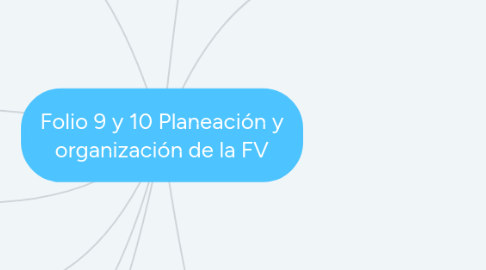 Mind Map: Folio 9 y 10 Planeación y organización de la FV