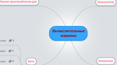 Mind Map: Вычислительные машины