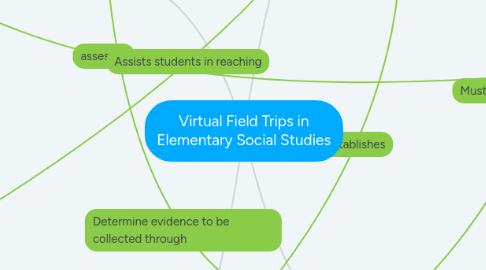 Mind Map: Virtual Field Trips in Elementary Social Studies