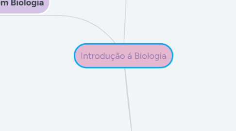 Mind Map: Introdução á Biologia