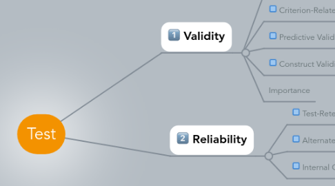 Mind Map: Test