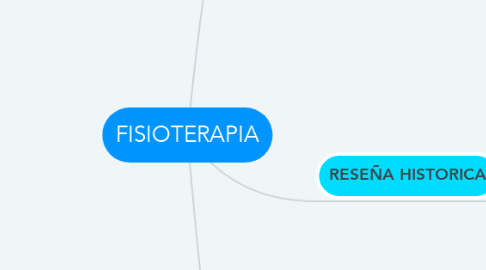 Mind Map: FISIOTERAPIA