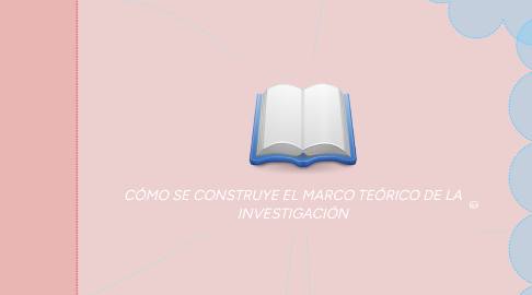 Mind Map: CÓMO SE CONSTRUYE EL MARCO TEÓRICO DE LA INVESTIGACIÓN