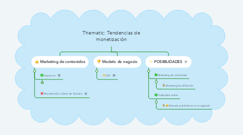 Mind Map: Thematic: Tendencias de monetización