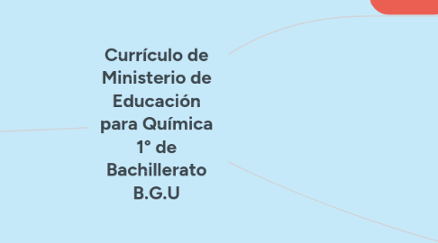 Mind Map: Currículo de Ministerio de Educación para Química 1° de Bachillerato B.G.U