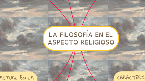 Mind Map: LA FILOSOFÍA EN EL ASPECTO RELIGIOSO