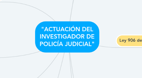 Mind Map: "ACTUACIÓN DEL INVESTIGADOR DE POLICÍA JUDICIAL"