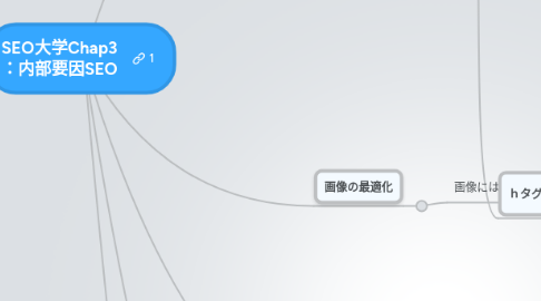 Mind Map: SEO大学Chap3 :内部要因SEO