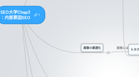 Mind Map: SEO大学Chap3 ：内部要因SEO