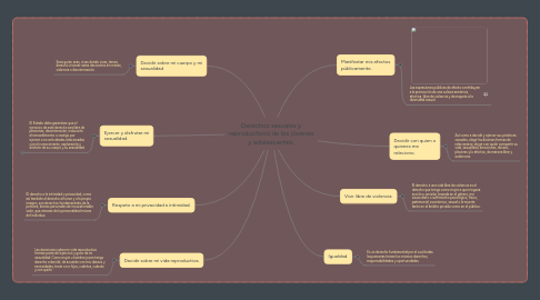 Mind Map: El taller una alternativa para la renovación pedagógica