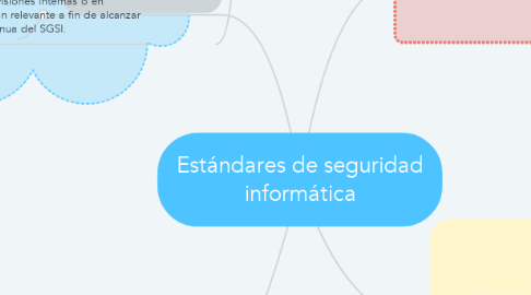 Mind Map: Estándares de seguridad informática