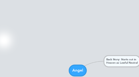 Mind Map: Angel