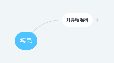 Mind Map: 疾患