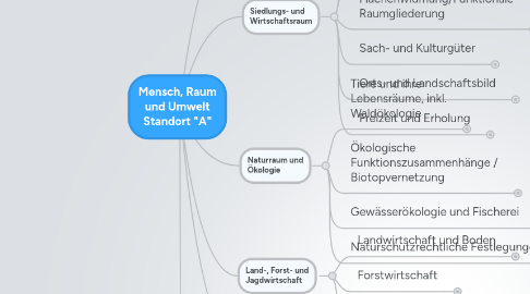 Mind Map: Mensch, Raum und Umwelt Standort "A"