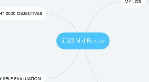 Mind Map: 2020 Mid Review