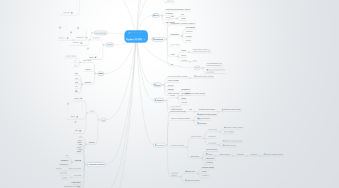 Mind Map: Ekylibre 1.0-2014