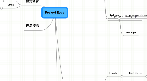 Mind Map: Project Ezgo