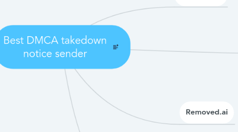Mind Map: Best DMCA takedown notice sender