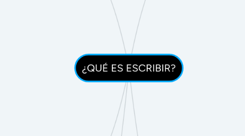 Mind Map: ¿QUÉ ES ESCRIBIR?