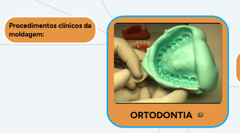 Mind Map: ORTODONTIA