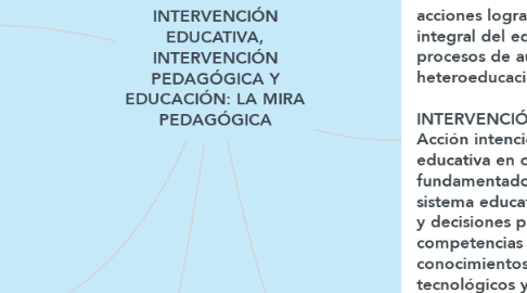 Mind Map: INTERVENCIÓN EDUCATIVA, INTERVENCIÓN PEDAGÓGICA Y EDUCACIÓN: LA MIRA PEDAGÓGICA