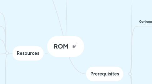 Mind Map: ROM