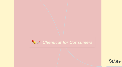 Mind Map: Chemical for Consumers