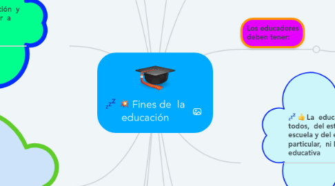 Mind Map: Fines de  la educación