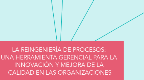 Mind Map: LA REINGENIERÍA DE PROCESOS:  UNA HERRAMIENTA GERENCIAL PARA LA  INNOVACIÓN Y MEJORA DE LA  CALIDAD EN LAS ORGANIZACIONES