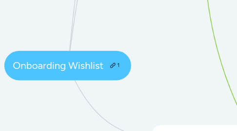 Mind Map: Onboarding Wishlist