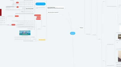 Mind Map: Solution