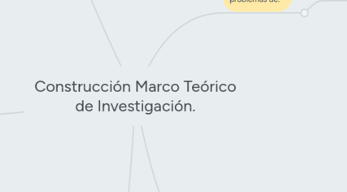 Mind Map: Construcción Marco Teórico de Investigación.