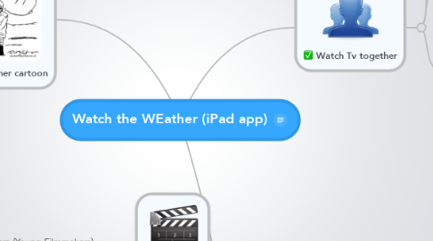 Mind Map: Watch the WEather (iPad app)